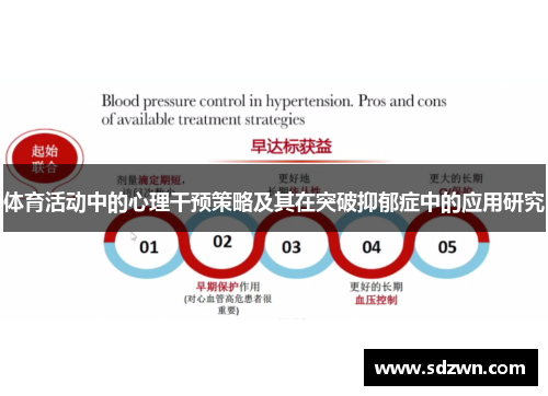 体育活动中的心理干预策略及其在突破抑郁症中的应用研究