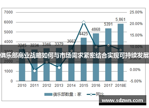 俱乐部商业战略如何与市场需求紧密结合实现可持续发展
