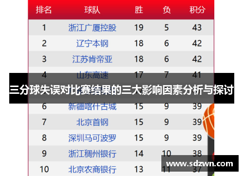 三分球失误对比赛结果的三大影响因素分析与探讨 三分球失误对比赛结果的三大影响因素分析与探讨