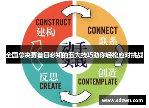 全国总决赛首日必知的五大技巧助你轻松应对挑战 全国总决赛首日必知的五大技巧助你轻松应对挑战