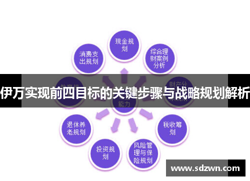 伊万实现前四目标的关键步骤与战略规划解析