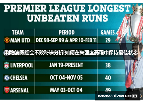 利物浦双红会不败秘诀分析 如何在高强度赛程中保持最佳状态