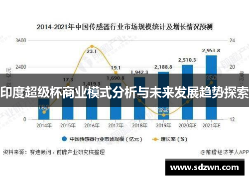 印度超级杯商业模式分析与未来发展趋势探索