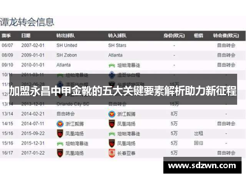 加盟永昌中甲金靴的五大关键要素解析助力新征程