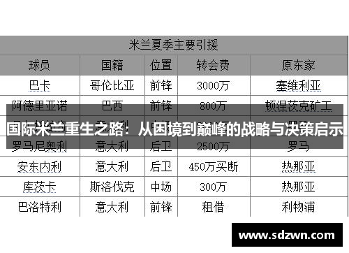 国际米兰重生之路:从困境到巅峰的战略与决策启示 国际米兰重生之路:从困境到巅峰的战略与决策启示