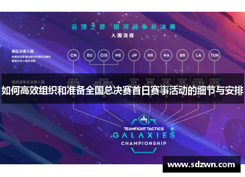 如何高效组织和准备全国总决赛首日赛事活动的细节与安排
